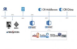 CRIWARE将在2021ChinaJoyBTOB展区再续精彩