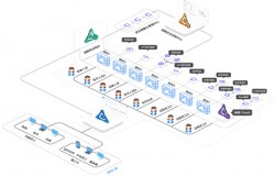 聚焦内部权限管控 零信任科技厂商云山雾隐首次亮相2021ChinaJoyBTOB