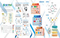 Skybridge Payment Inc.公司确认参展2022 ChinaJoy线上展（CJ Plus）