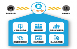 Ingame 公司确认参展 2023 ChinaJoy BTOB Ingame 公司确认参展 2023 ChinaJoy BTOB